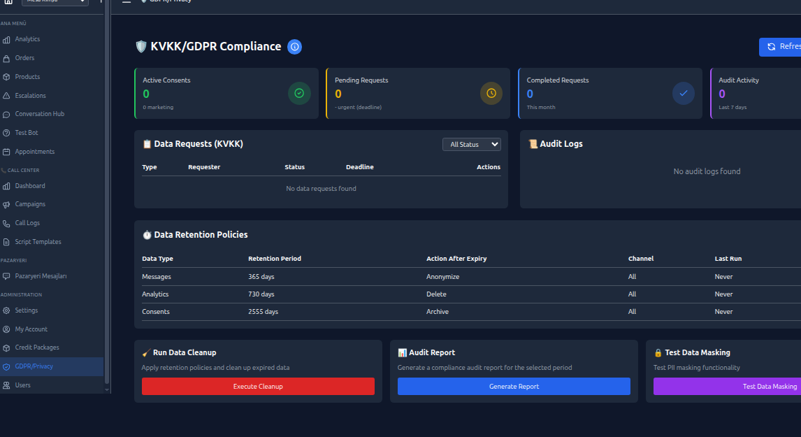 Dashboard Screenshot